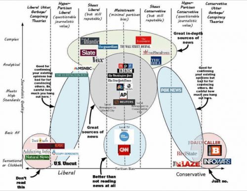 News Source Diagram